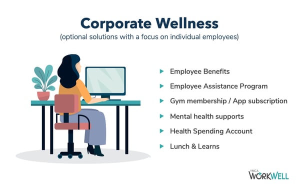 corporate wellness